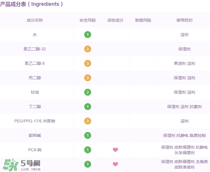 高姿大白水成分 高姿大白水有激素嗎？