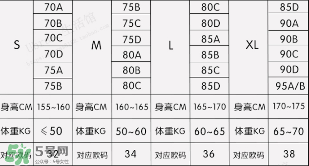 Ubras內(nèi)衣怎么樣？Ubras內(nèi)衣好不好？