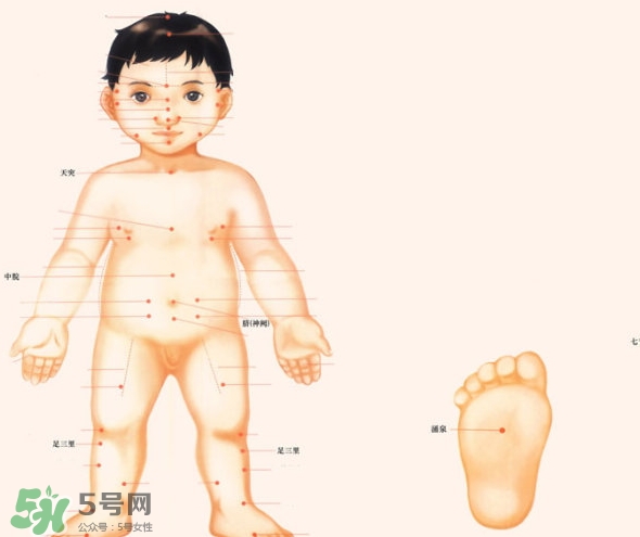 三伏灸小孩可以灸嗎？寶寶多大可以灸三伏灸？