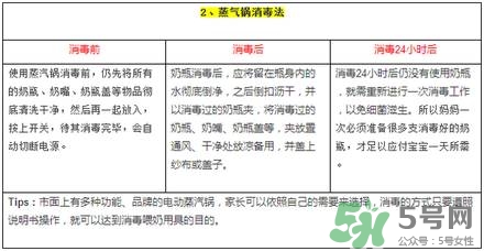 奶瓶消毒蒸汽好還是紫外線好？蒸汽消毒和紫外線消毒的區(qū)別