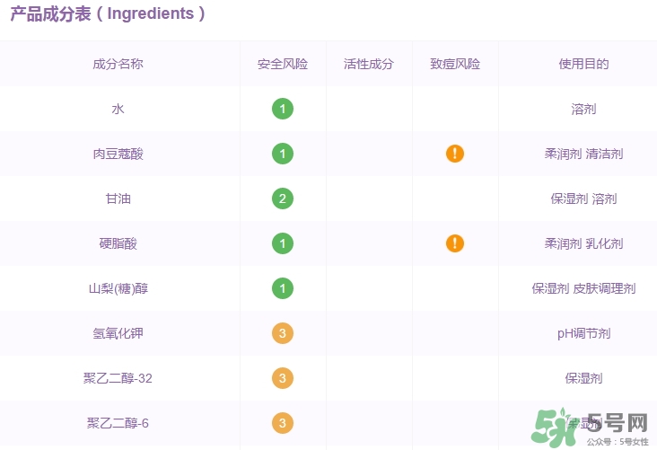 elixir怡麗絲爾洗面奶怎么樣？怡麗絲爾洗面奶成分