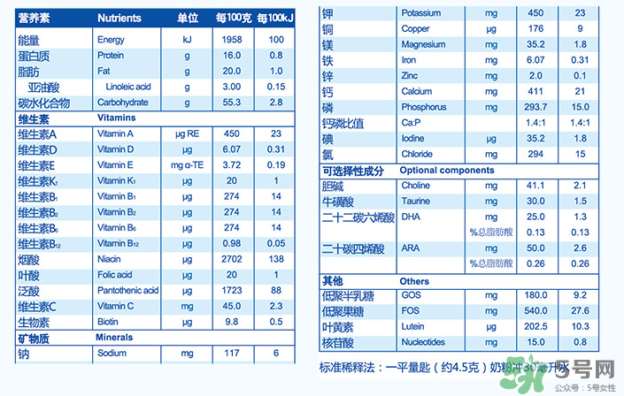 紐貝滋金裝2段奶粉怎么樣？紐貝滋金裝2段奶粉怎么沖？