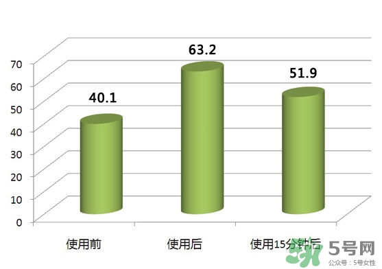 pola紅ba臻紅化妝水怎么樣？pola紅ba化妝水好用嗎？