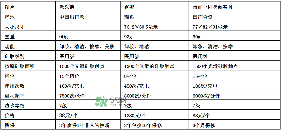 德國Pilerbeier派樂蓓和露娜潔面儀哪個(gè)好？有什么區(qū)別？