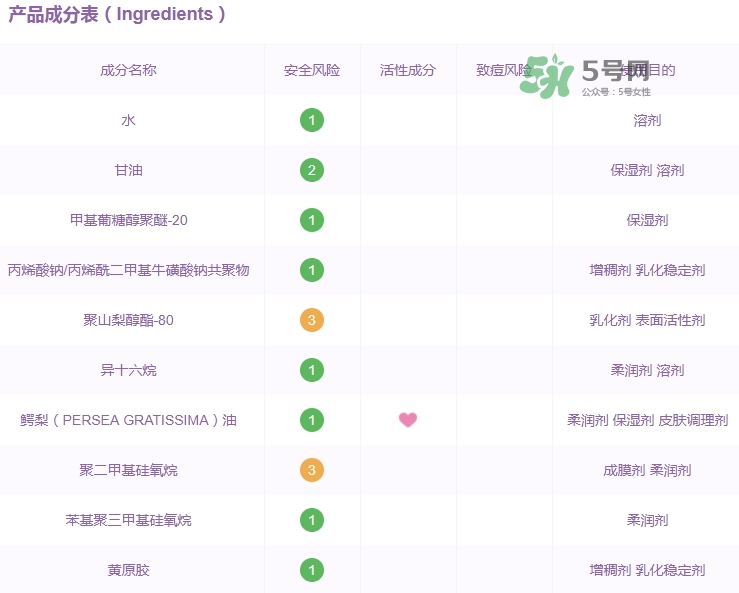 佳雪蘆薈保濕霜成分 佳雪蘆薈保濕霜有激素嗎？