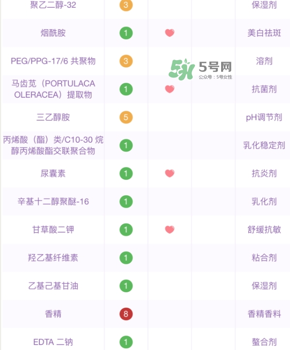 百雀羚小雀幸面膜有熒光劑嗎？百雀羚小雀幸面膜防腐劑