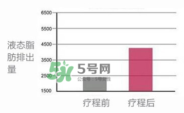 tripollar怎么樣 tripollar怎么用