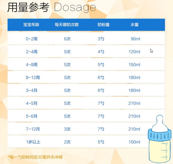 沖調(diào)奶粉的正確方法 常見嬰幼兒奶粉沖調(diào)食用方法