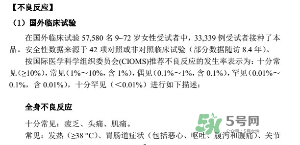 希瑞適有效期多久？希瑞適有副作用嗎