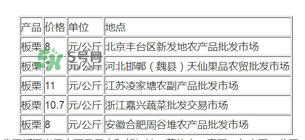 板栗多少錢一斤？糖炒栗子多少錢一斤