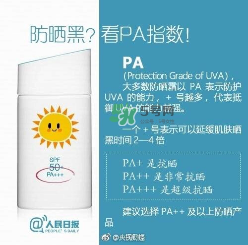 uva uvb是什么意思 防曬小知識科普