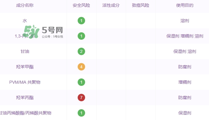 自然堂水光面膜怎么樣？自然堂水光面膜成分