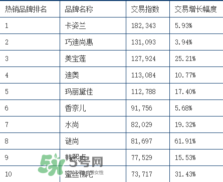 rozo品牌屬于哪個檔次？rozo是什么牌子眉筆？