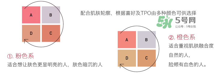 IPSA四色修容盤選色  IPSA四色修容色號怎么選？