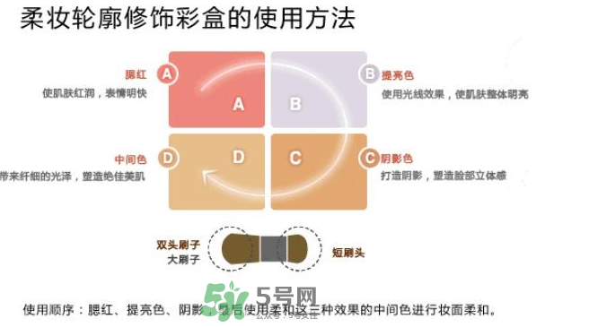 IPSA四色修容盤(pán)怎么用？IPSA四色修容盤(pán)教程