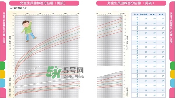 怎么判斷寶寶是否發(fā)展遲緩？