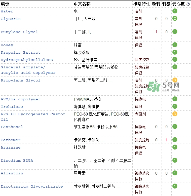 春雨面膜成分表_春雨面膜成分分析