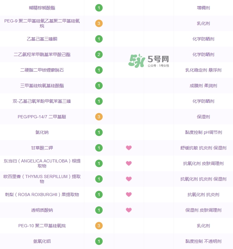 2017安耐曬粉金瓶成分表_安耐曬粉金瓶成分分析