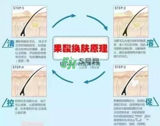 果酸換膚自己可以做嗎？果酸換膚后注意事項