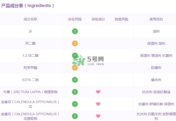 科顏氏金盞花水孕婦能用嗎？懷孕能用科顏氏金盞花水嗎