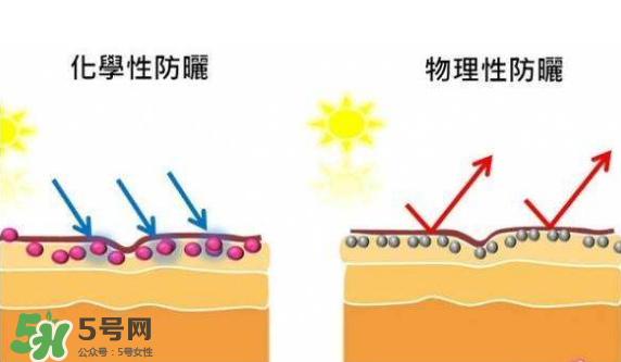 防曬霜需要卸妝嗎？防曬霜用洗面奶洗的干凈嗎？