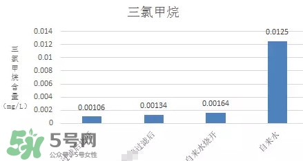 過(guò)濾水屬于純凈水嗎？過(guò)濾水是什么水