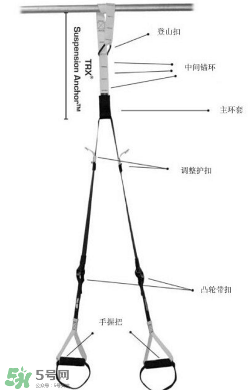 trx訓練帶如何安裝？trx繩子怎么安裝？