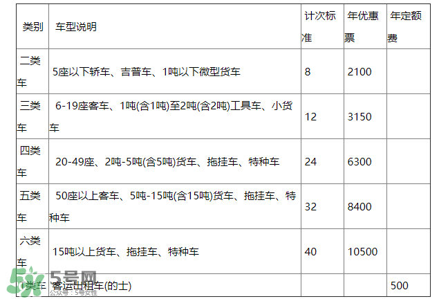 ETC取消了年費會退嗎？ETC取消后年費怎么辦？