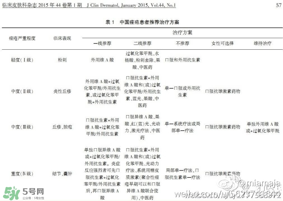 油痘敏感肌護理思路及適合的護膚品