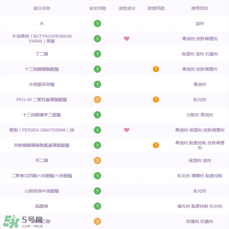 科顏氏牛油果眼霜功效_成分列表