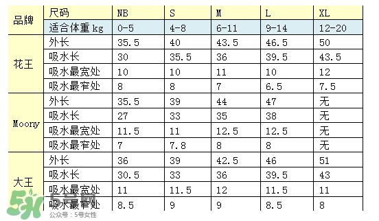 尤妮佳紙尿褲偏小嗎？尤妮佳紙尿褲尺寸介紹