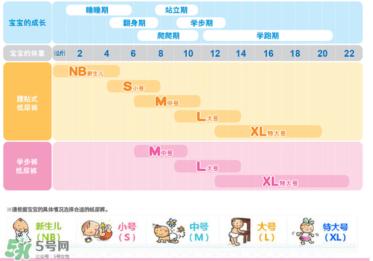 花王紙尿褲型號(hào)對(duì)照表 花王紙尿褲有哪些型號(hào)？