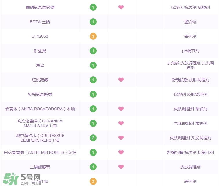 貝佳斯礦物柔和爽膚水怎么樣_好用嗎