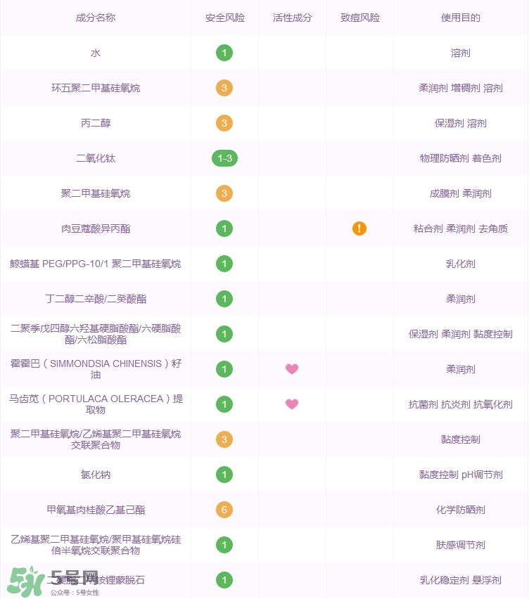 詩婷露雅果本bb霜怎么樣_好用嗎