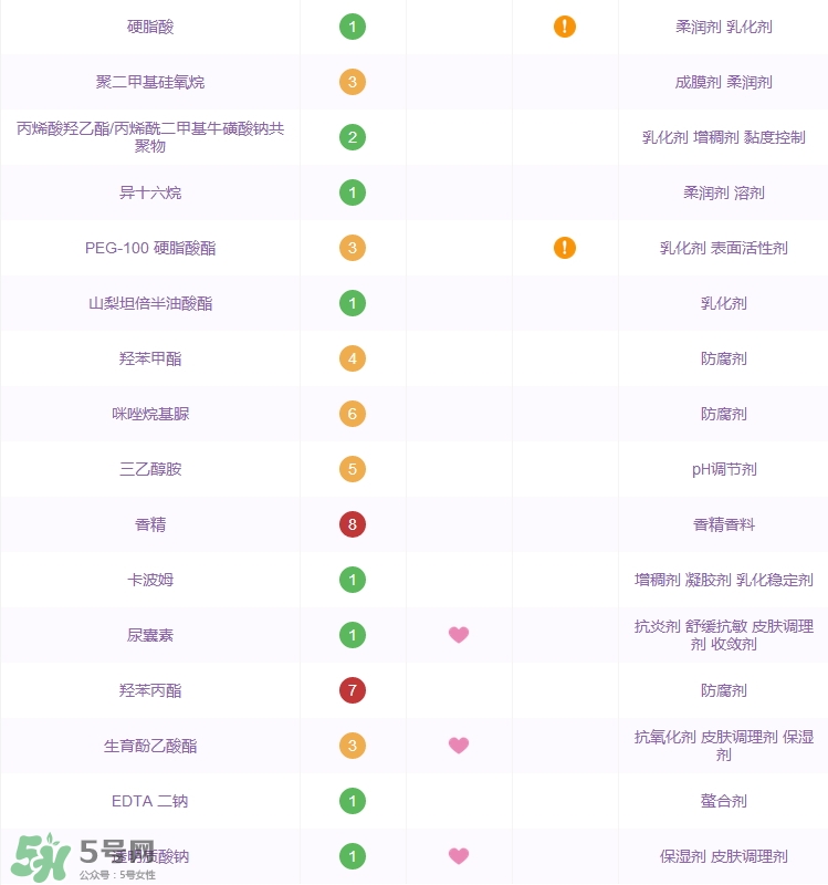 詩婷露雅堅果保濕鎖水乳怎么樣_好用嗎