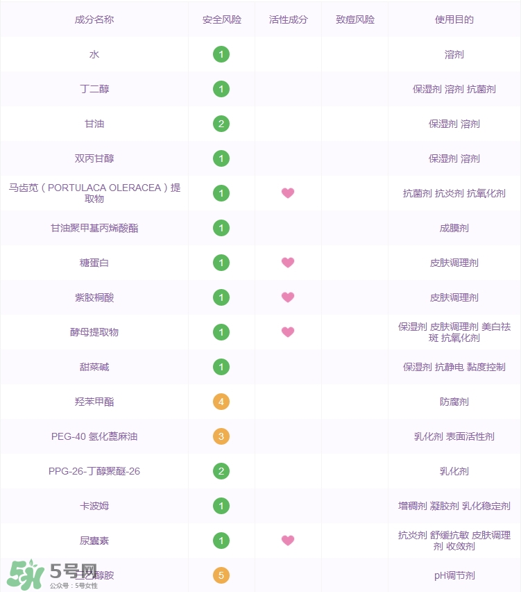 詩婷露雅堅(jiān)果生肌液怎么樣_好用嗎