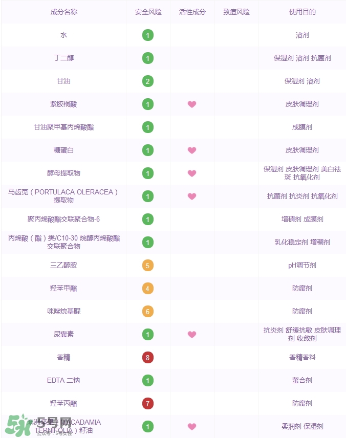 詩婷露雅堅果晚安凍膜怎么樣_好用嗎