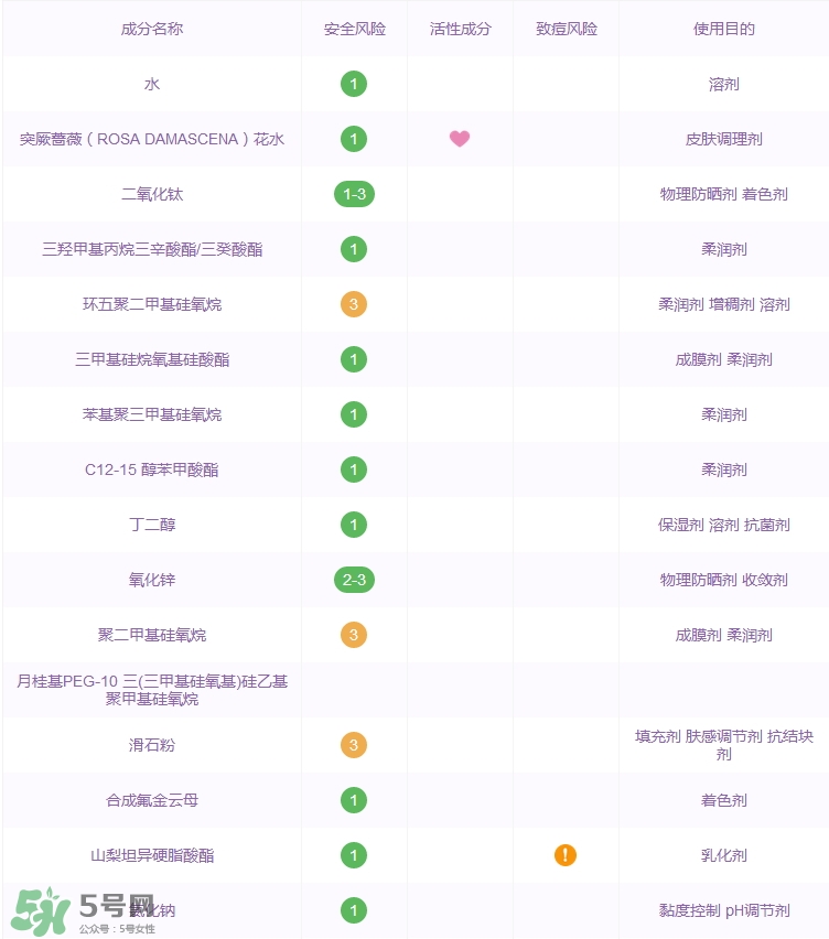 詩婷露雅氣墊cc霜怎么樣_好用嗎