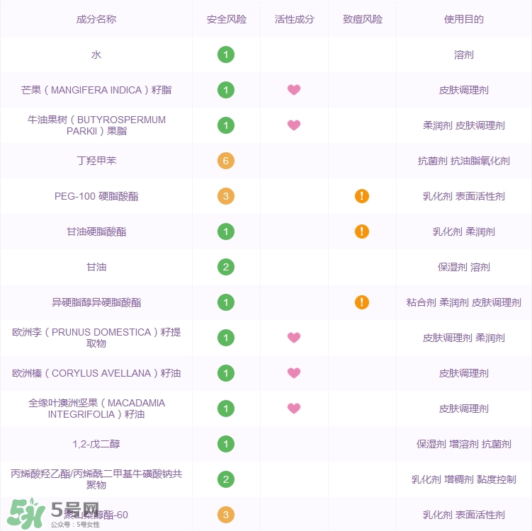 希思黎金鉆晚霜多少錢_希思黎金鉆晚霜專柜價(jià)格