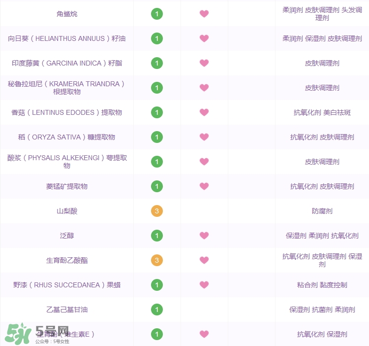 希思黎金鉆晚霜多少錢_希思黎金鉆晚霜專柜價(jià)格