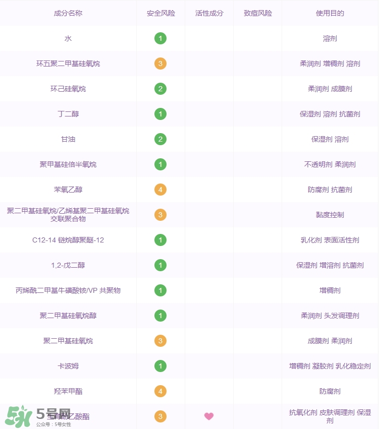 大寶水潤靈動(dòng)保濕精華乳怎么樣_好用嗎