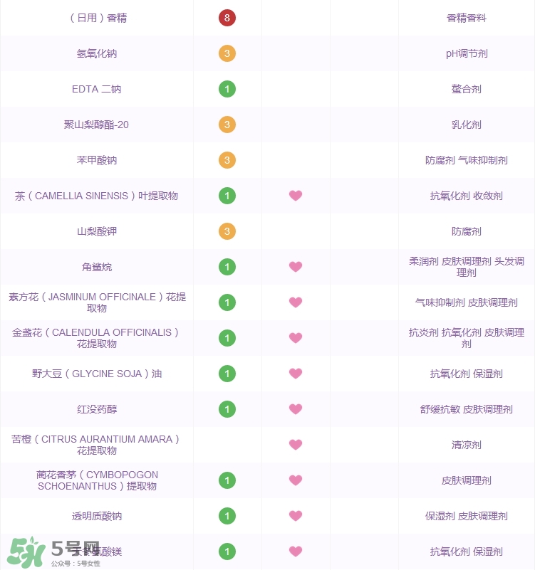 大寶水潤靈動(dòng)保濕精華乳怎么樣_好用嗎