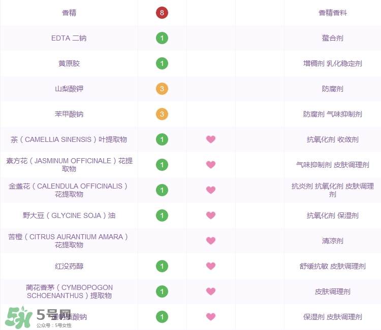 大寶水潤靈動(dòng)保濕精華霜怎么樣_好用嗎