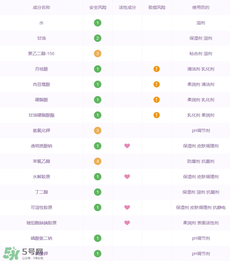 森田藥妝玻尿酸潔面乳怎么樣_好用嗎