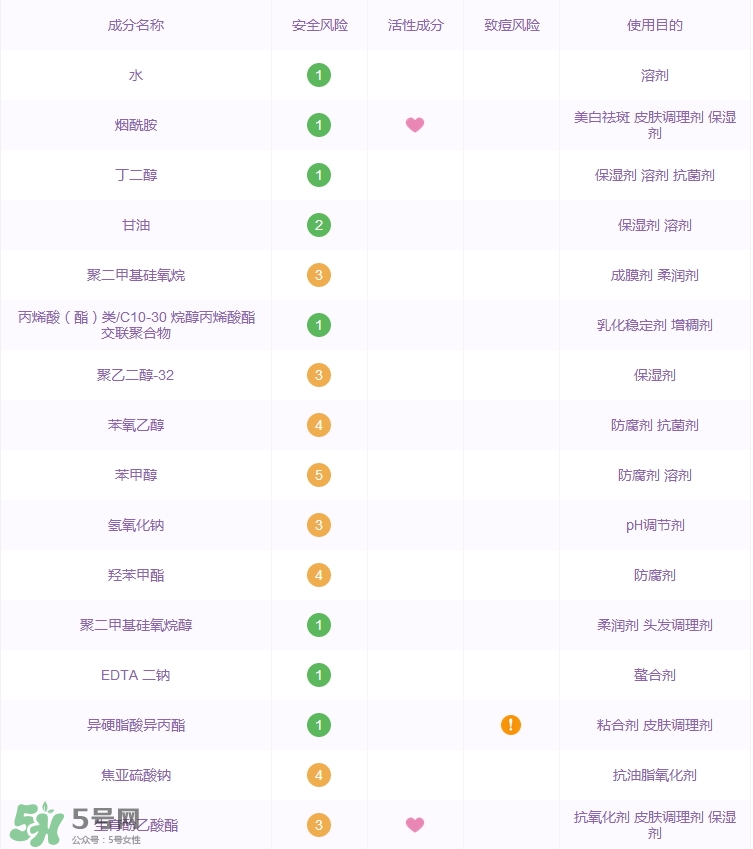 olay小鈴鐺肌底液怎么樣_玉蘭油臻粹肌底液好用嗎