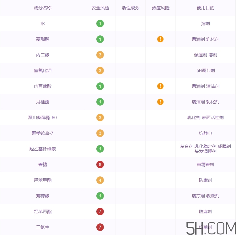 bedook洗面奶怎么樣_比度克洗面奶好用嗎