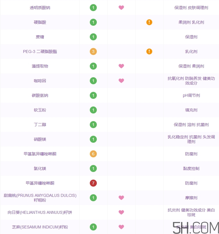 海藍之謎洗面奶怎么樣_海藍之謎洗面奶好用嗎