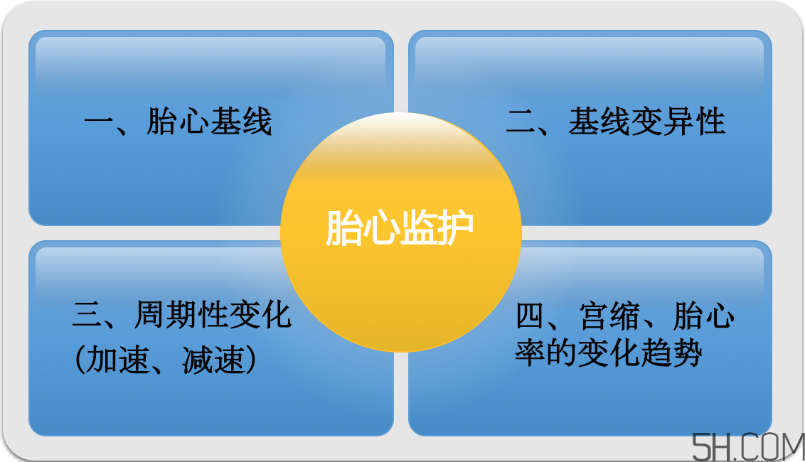 為什么要做胎心監(jiān)護(hù)？孕婦做胎心監(jiān)護(hù)有什么用？