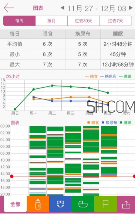 寶寶的哭聲都代表什么 怎么分辨寶寶的哭聲