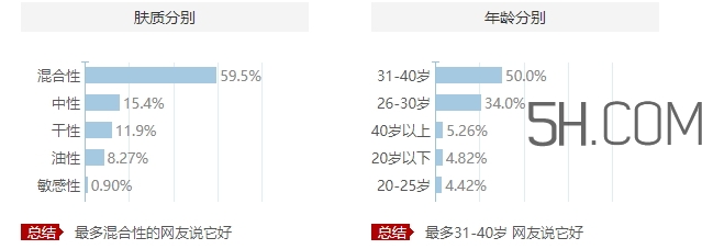 歐萊雅眼霜適合什么膚質(zhì)？歐萊雅眼霜適合敏感肌嗎